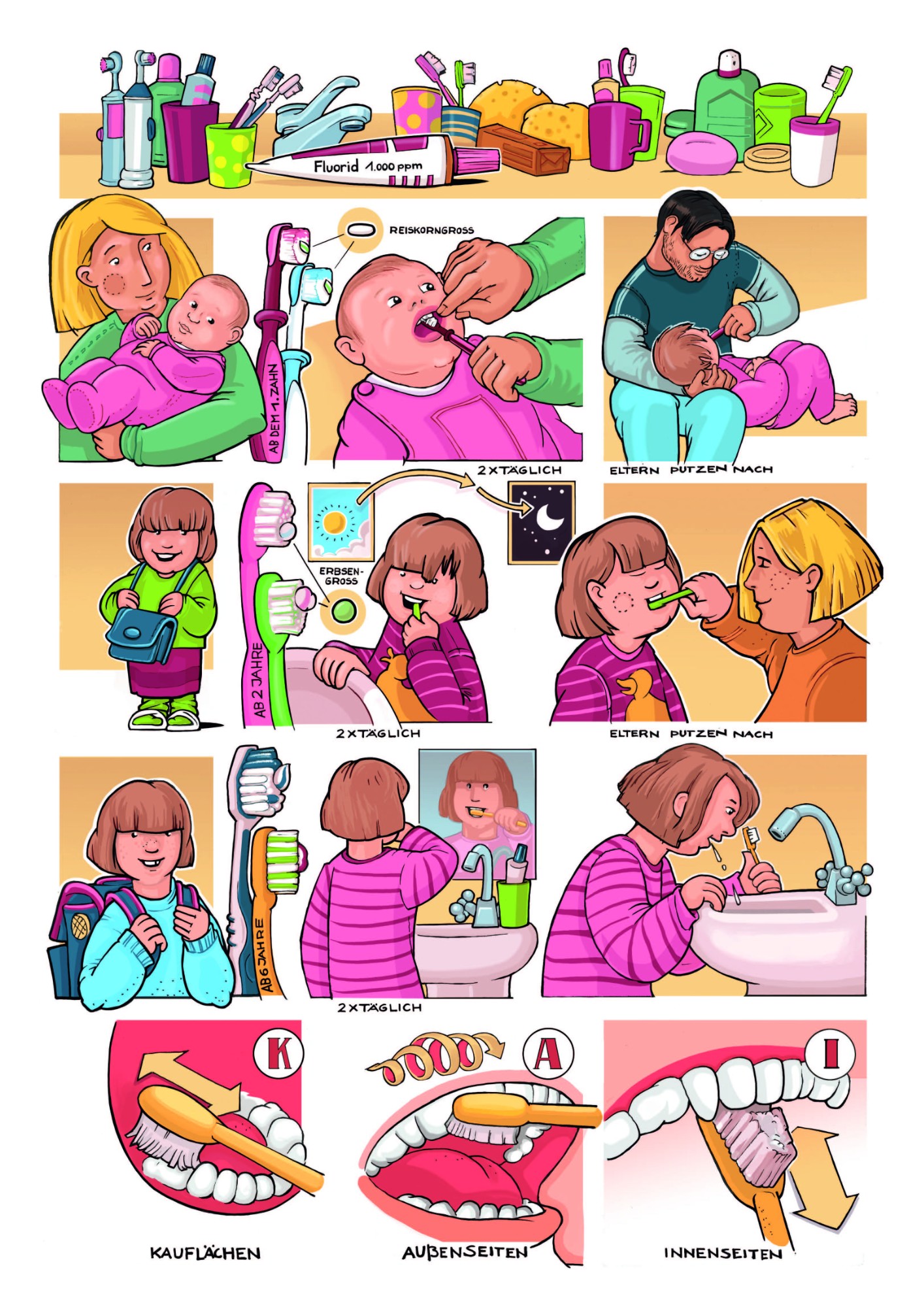 Comic Prophylaxe Zähneputzen