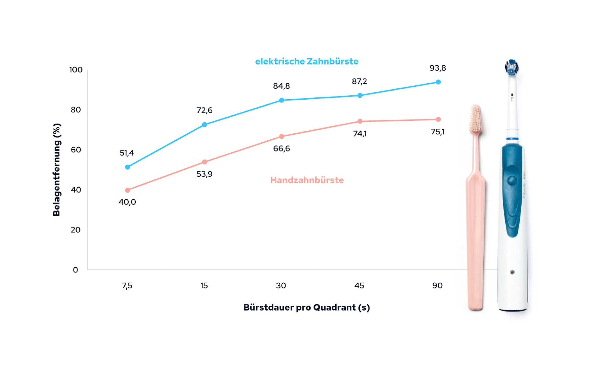 Van der Weijden GA, Timmerman MF, Nijboer A et al. (1993)