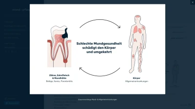 Presse Infografik zu Allgemeinerkrankungen (.png)