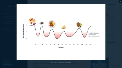 Presse Ernährung: Zuckerimpulse (.png)